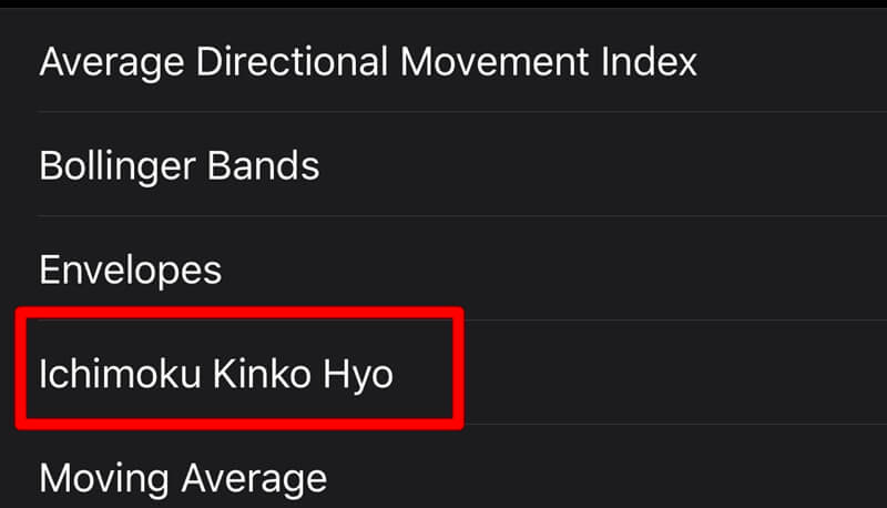 「Ichimoku Kinko Hyo(一目均衡表)」を選択する