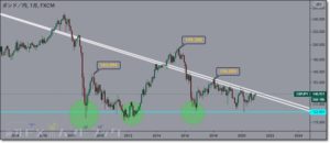 gbpjpy-outlook-4