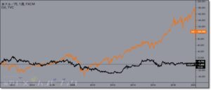 exchange-stocks-index-correlation-1