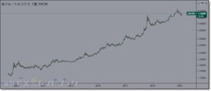 exchange-stocks-index-correlation-2